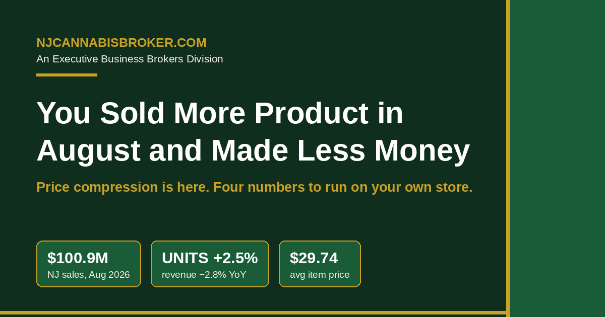 You Sold More Product in August and Made Less Money