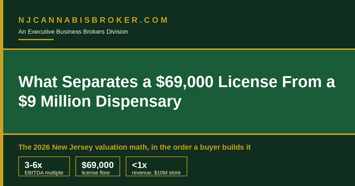 What Separates a $69,000 License From a $9 Million Dispensary